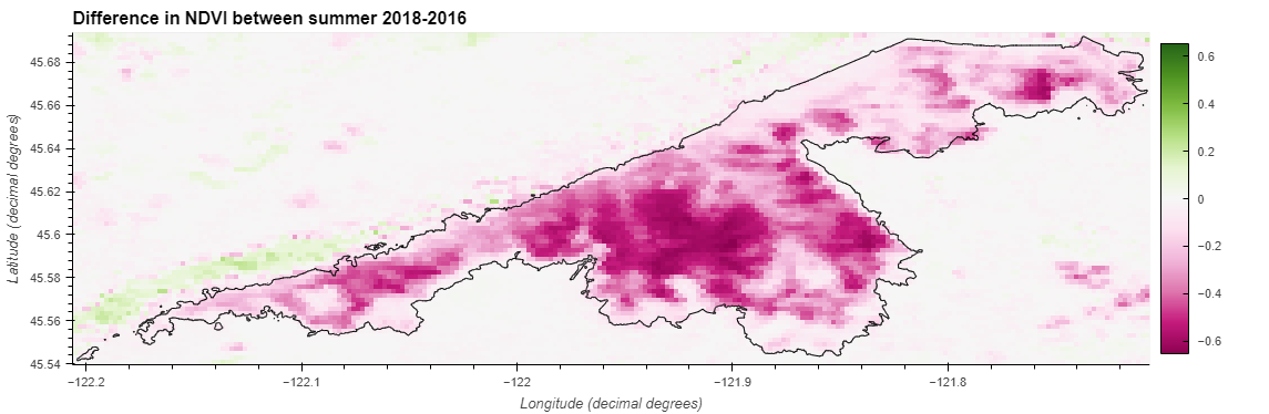 Difference in NDVI pre- and post-fire